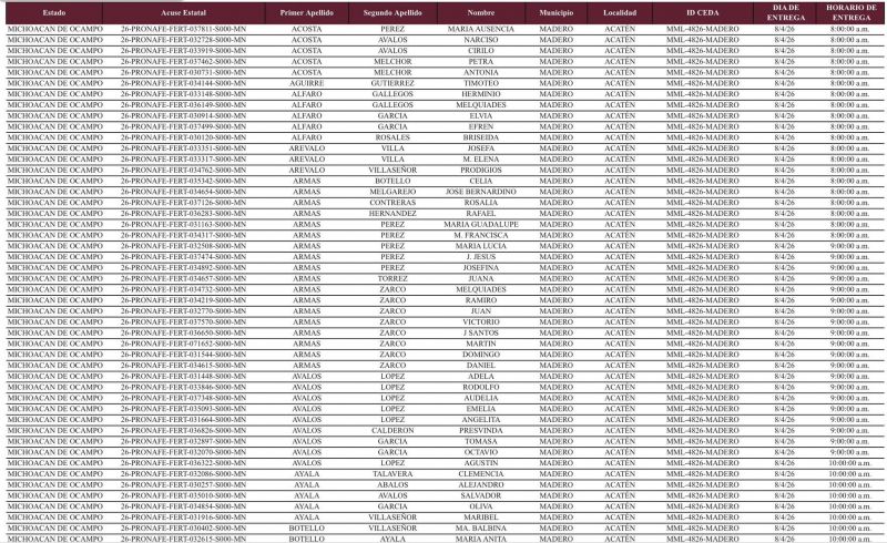 Atención productores de Madero