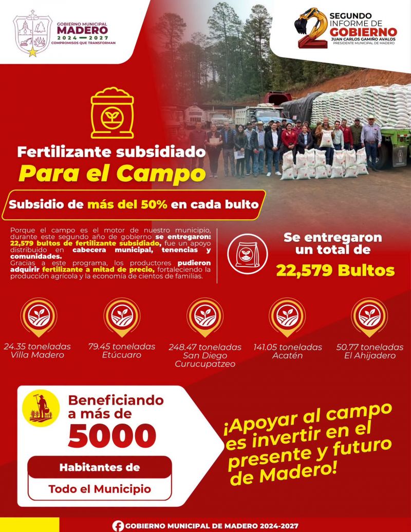 fertilizante subsidiado